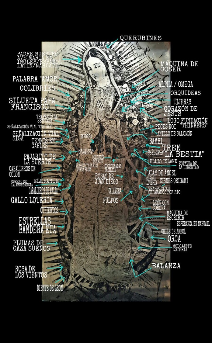 Annotated map of the symbols woven into the Virgen's mantle